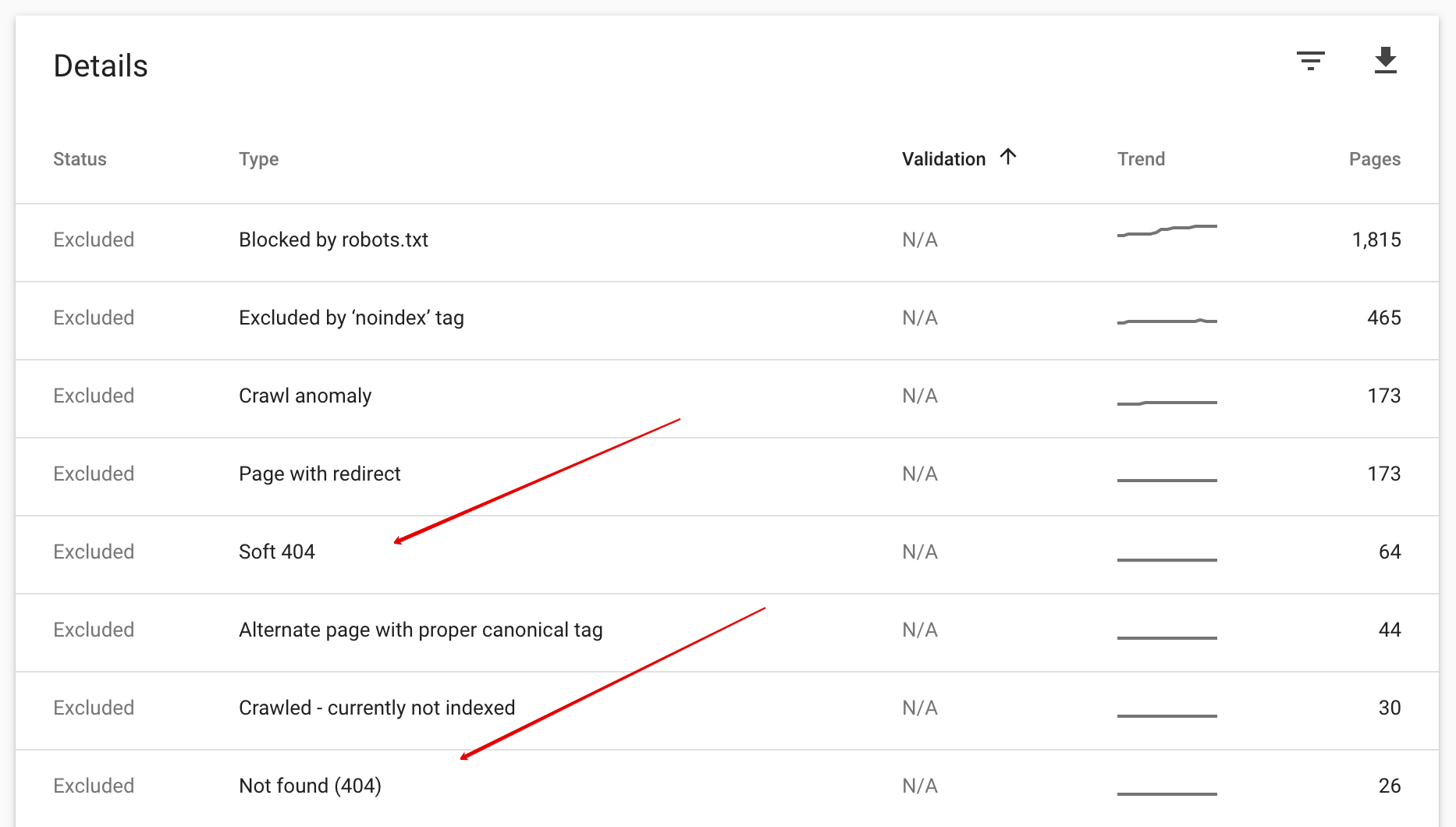 список 404 ошибок в google search console