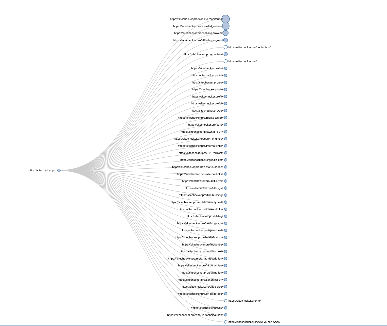 website structure