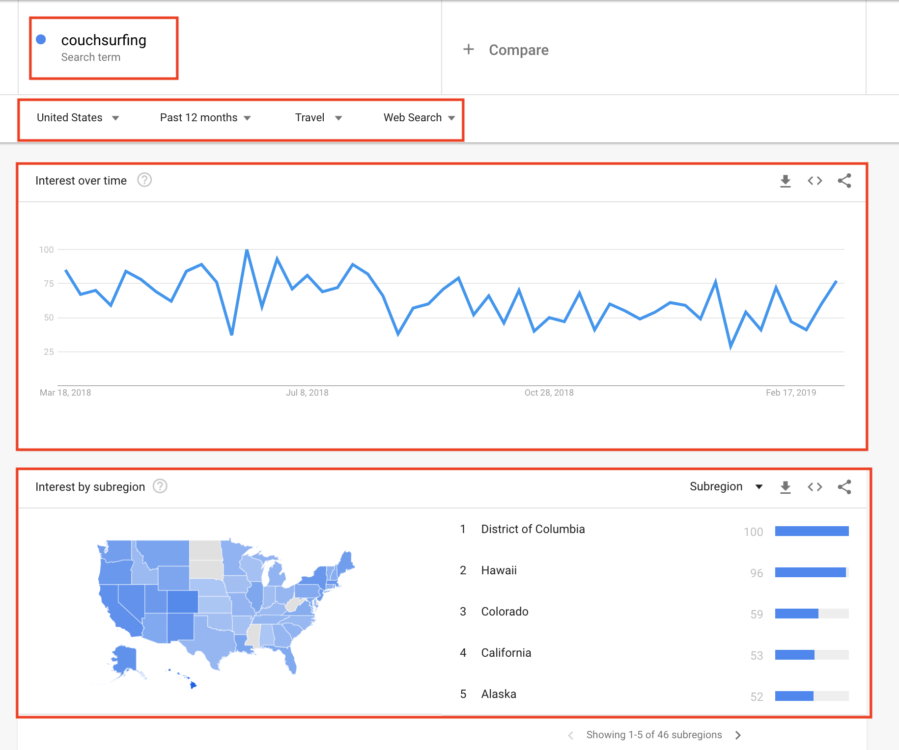 google trends keywords suggestions