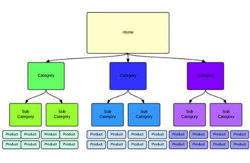 website navigation design
