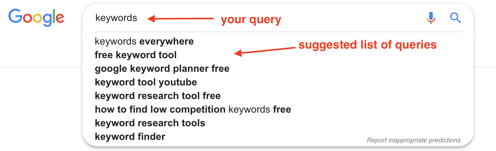 additional search queries