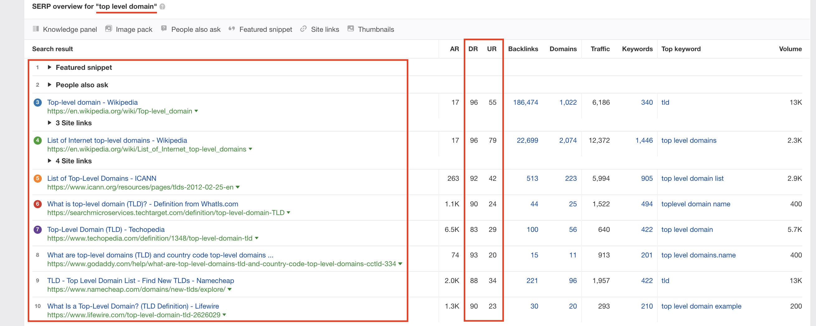 keywords research experiment