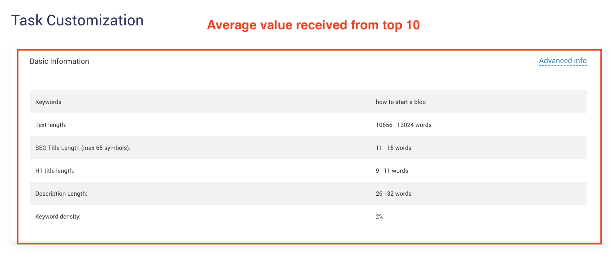 keywords research copywritely1