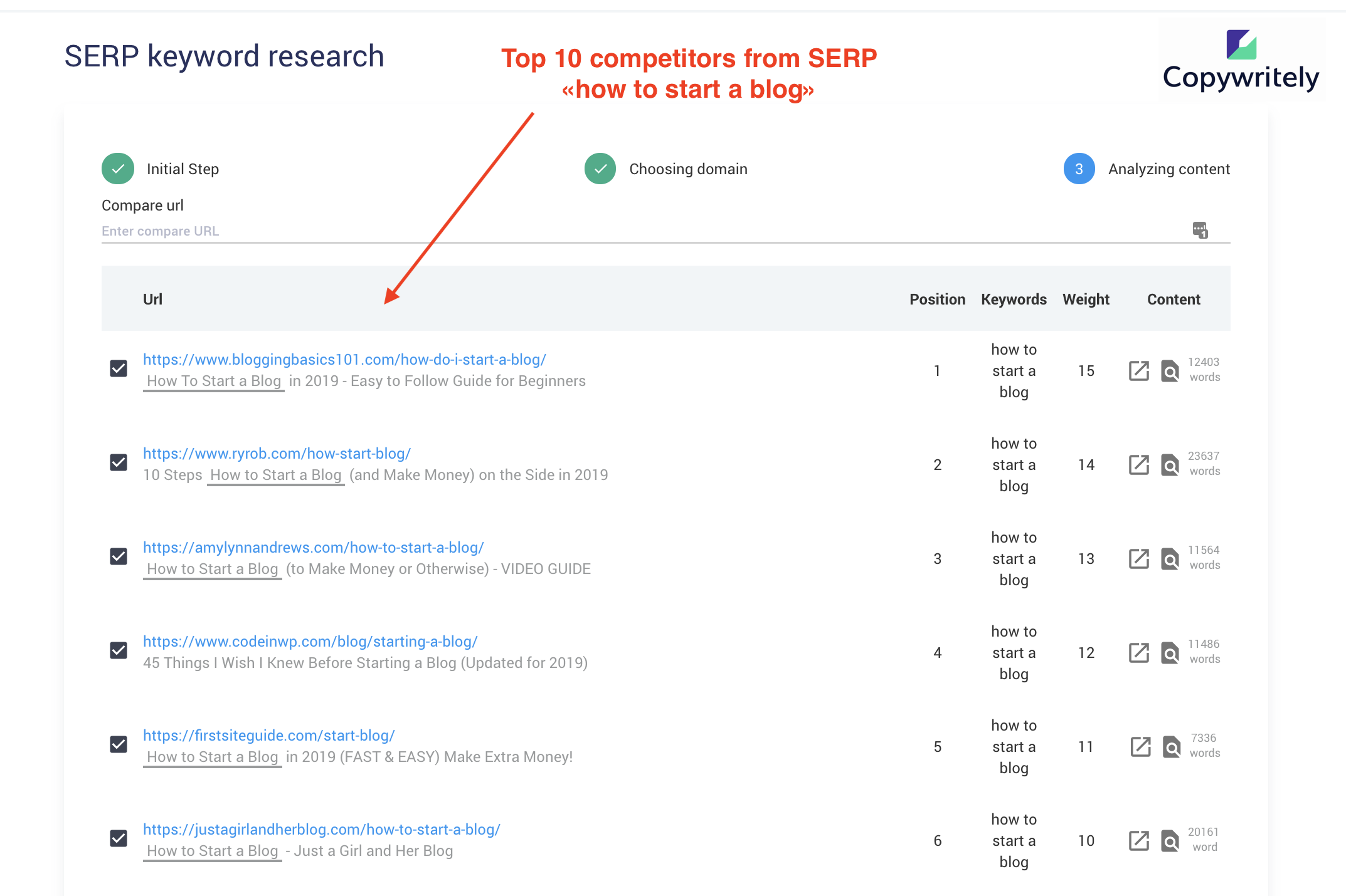 seo keywords research