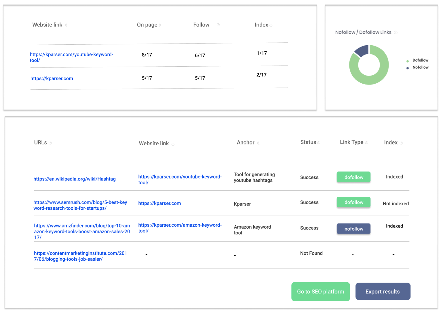 dofollow nofollow link checker