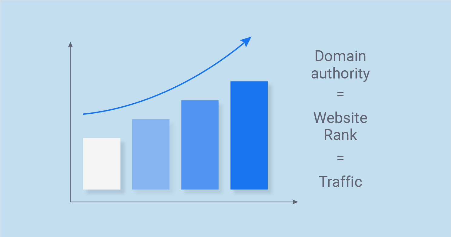 Dowiedz się co to jest Domain Authority i jak prawidłowo go używać