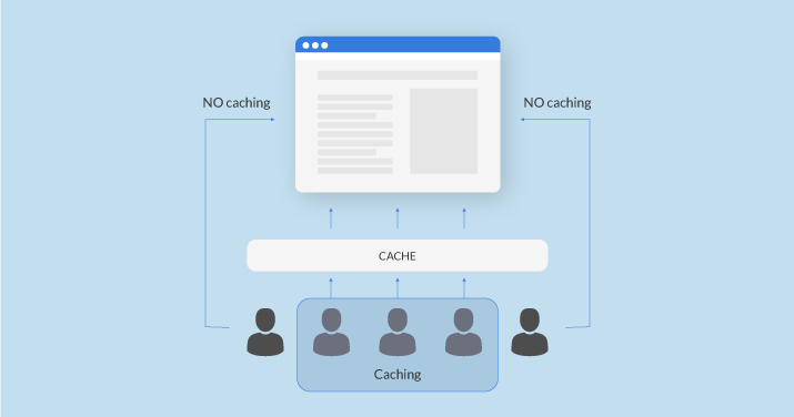 Google Cache: Praktischer Leitfaden zur Verwendung