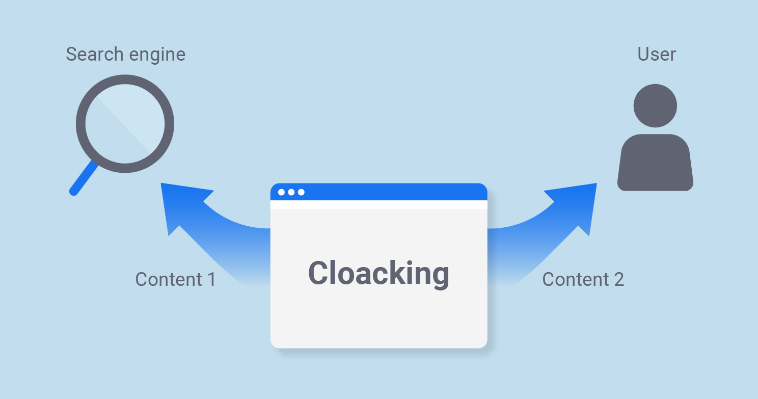 What Is Cloaking in SEO