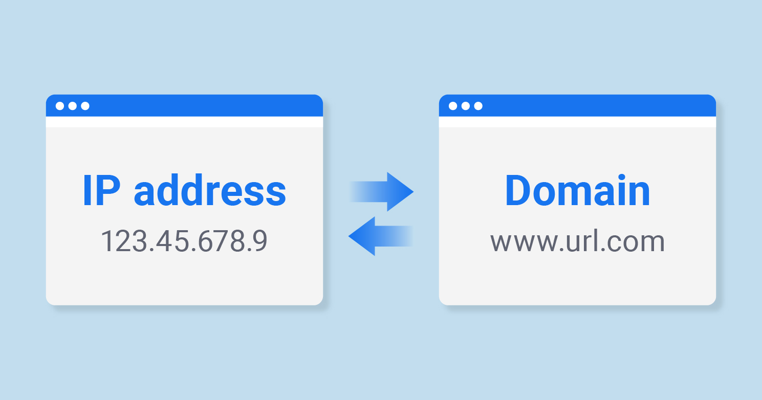 How to Find IP address of Website